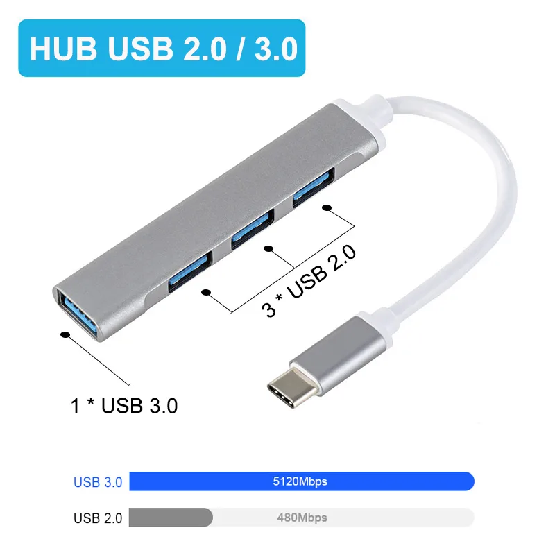 Gaming Keyboard Splitter - Hub USB-C 3.0 Tipo C com