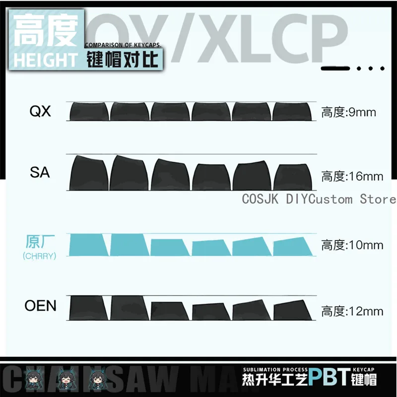 Conjunto de 122 Teclas Anime C - Gaming Keyboard Top avaliação e preço