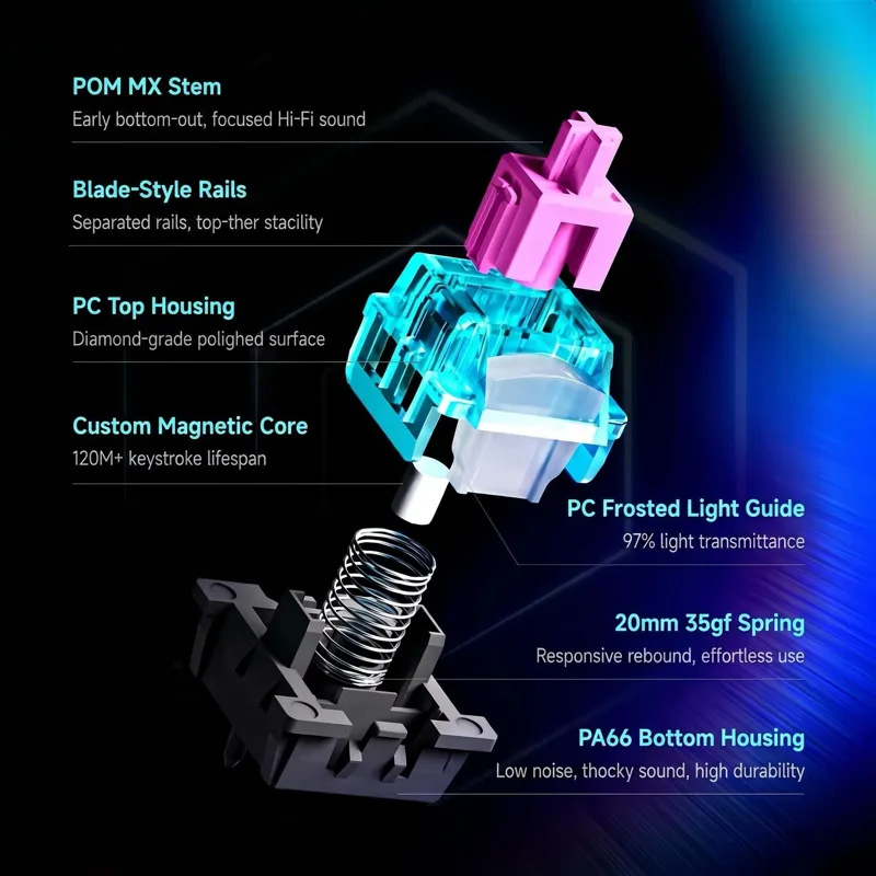 Switch Magnético Titan Nation  - Gaming Keyboard Hall Effect Switches avaliação e preço