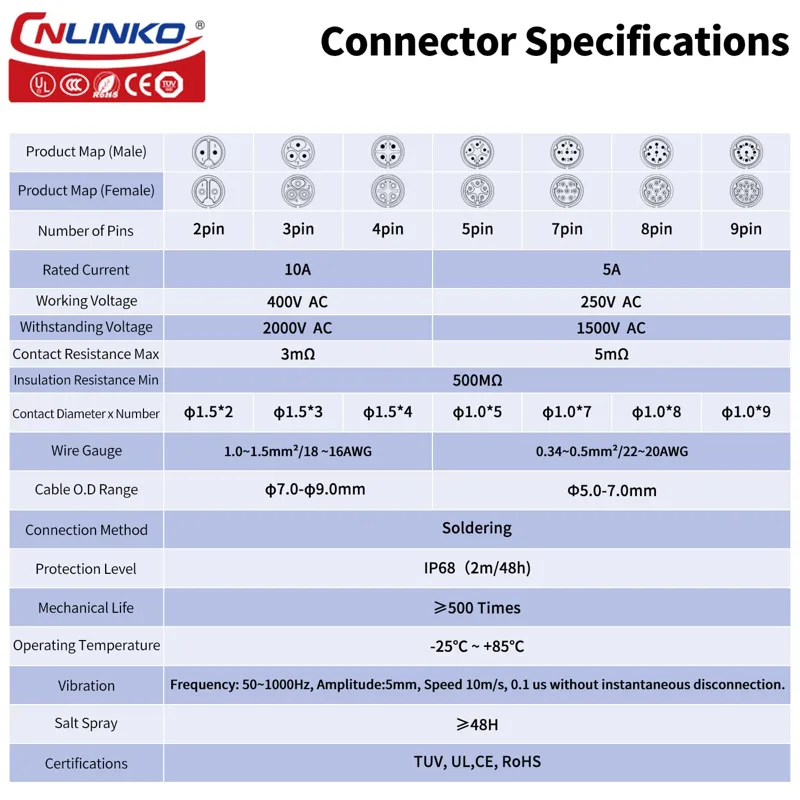 Kit Conector Circular de Aviaç - Aviator Connector Kit avaliação e preço