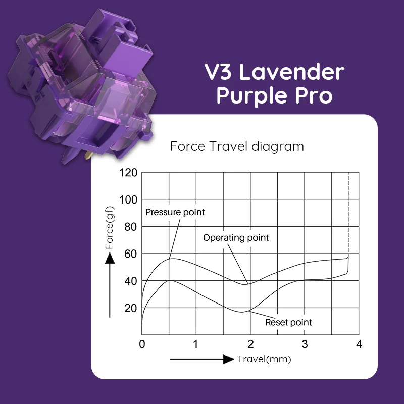 Akko V3 Pro Lavender Purple Sw - Switch Opener Tool avaliação e preço
