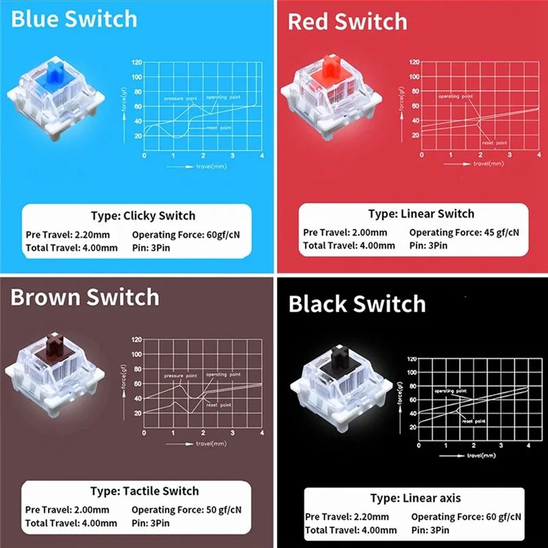 Testador de Interruptores YSS- - Gaming Keyboard Tester avaliação e preço
